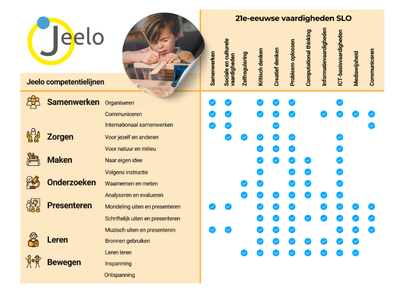 Jeelo