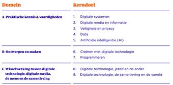 Kerndoelen digitale gelleterdheid
