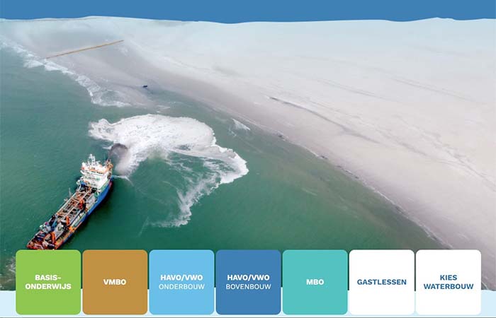 Leer over de waterbouw met Land boven water