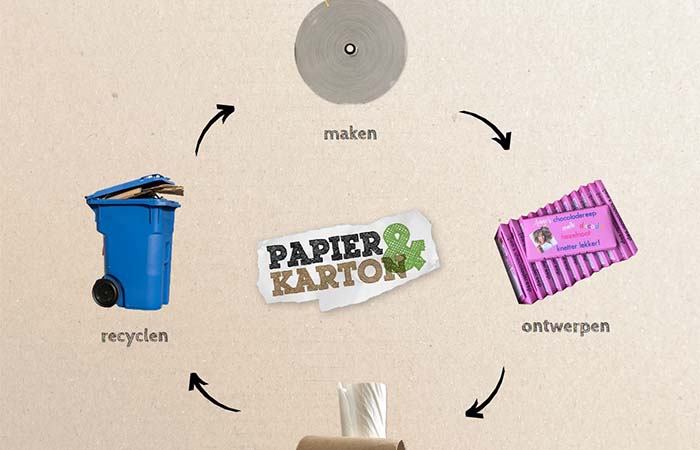 Gratis lespakket duurzaamheid papier en karton